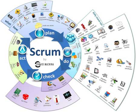 فایل power point متدولوژی اسکرام  ( Scrum  )