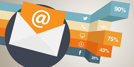سه نکته برای بازاریابی ایمیلی